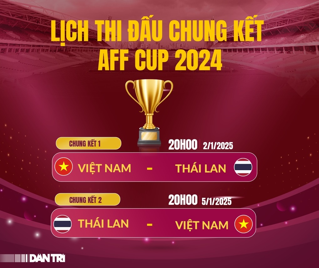 So sánh giá trị đội hình giữa đội tuyển Việt Nam và Thái Lan - 2 So sánh giá trị đội hình giữa đội tuyển Việt Nam và Thái Lan - 2