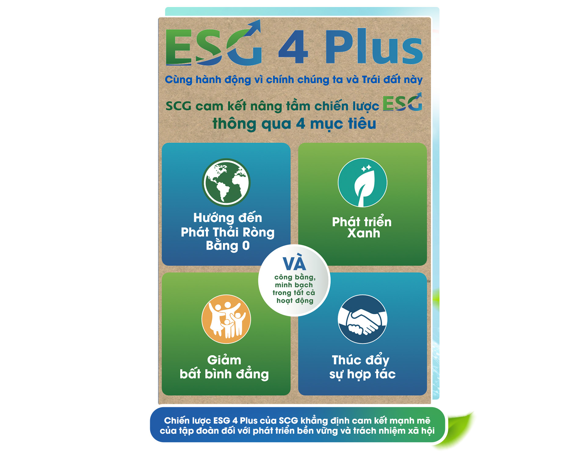 SCG cam kết cùng Việt Nam thúc đẩy kinh tế tuần hoàn - Ảnh 8. SCG cam kết cùng Việt Nam thúc đẩy kinh tế tuần hoàn - Ảnh 8.