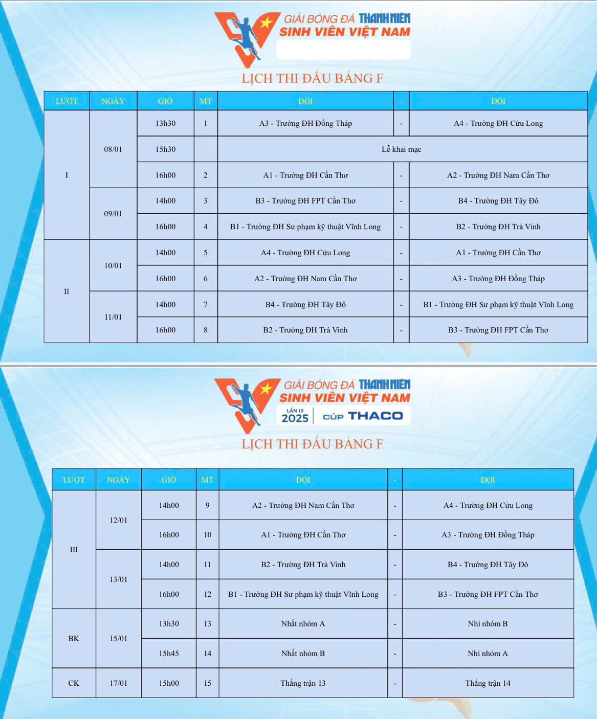 Kỷ lục bàn thắng nhanh nhất vòng loại Tây Nam bộ- Ảnh 5. Kỷ lục bàn thắng nhanh nhất vòng loại Tây Nam bộ- Ảnh 5.