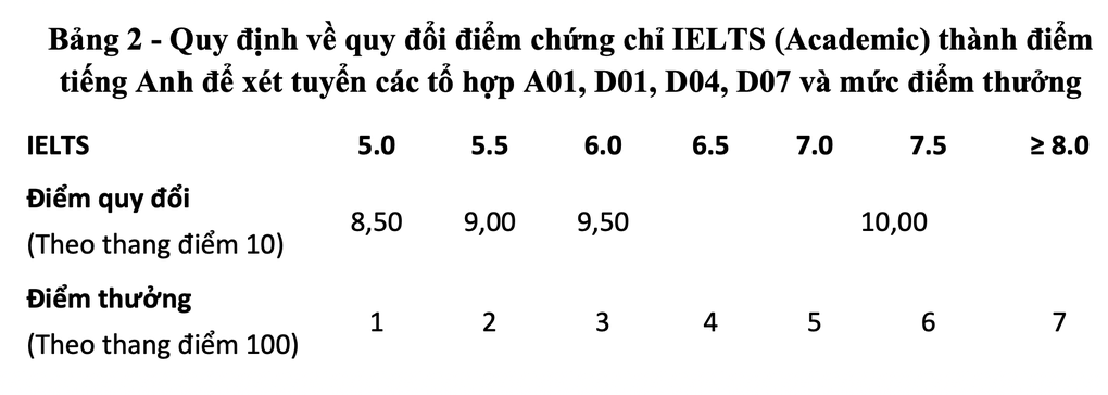 ĐH Bách khoa Hà Nội giảm chỉ tiêu xét điểm thi tốt nghiệp, thêm tổ hợp mới - 7 ĐH Bách khoa Hà Nội giảm chỉ tiêu xét điểm thi tốt nghiệp, thêm tổ hợp mới - 7