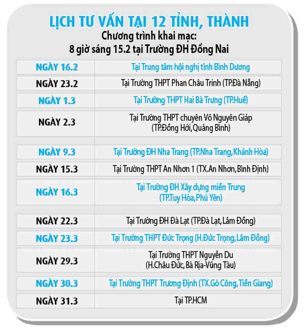 Tư vấn mùa thi 2025: Nhiều hoạt động hấp dẫn tại 12 tỉnh, thành- Ảnh 2. Tư vấn mùa thi 2025: Nhiều hoạt động hấp dẫn tại 12 tỉnh, thành- Ảnh 2.