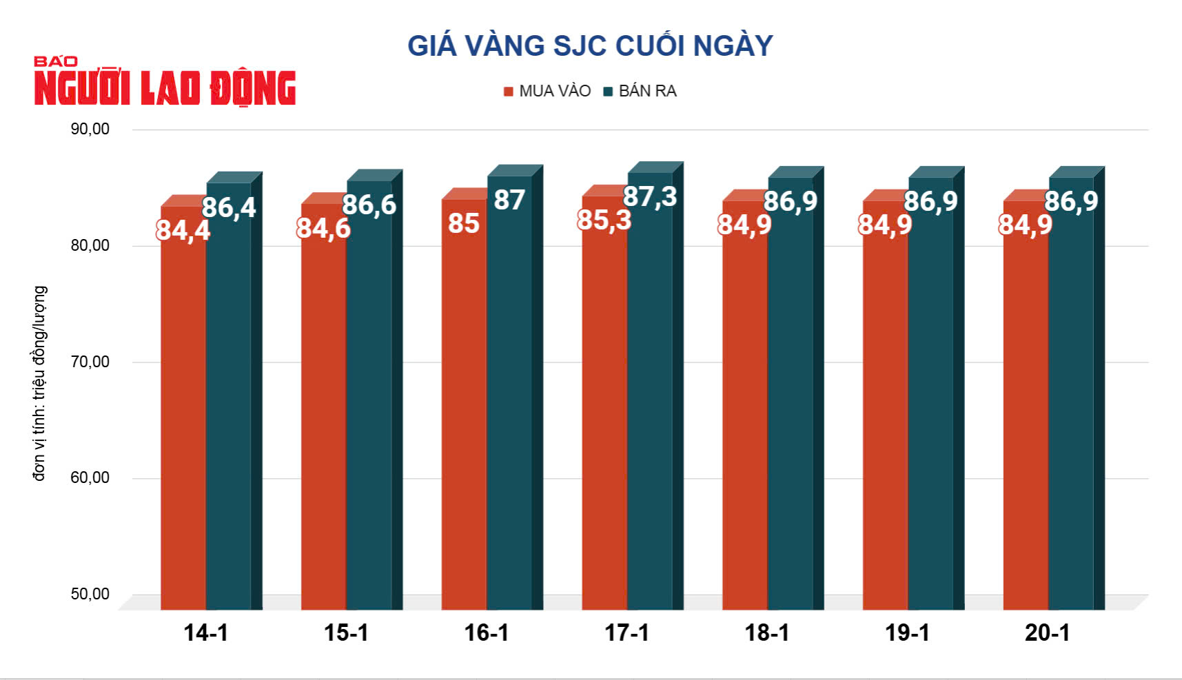 Giá vàng hôm nay, 21-1: Bất ngờ đảo chiều tăng mạnh- Ảnh 2. Giá vàng hôm nay, 21-1: Bất ngờ đảo chiều tăng mạnh- Ảnh 2.