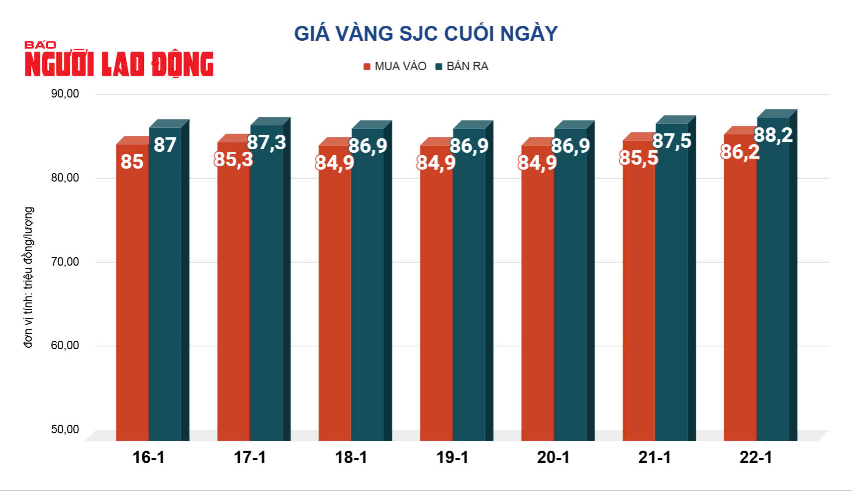 Giá vàng hôm nay, 23-1: Tăng tiếp- Ảnh 2. Giá vàng hôm nay, 23-1: Tăng tiếp- Ảnh 2.