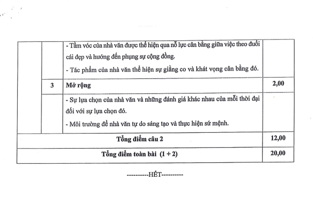 Đề thi, đáp án 13 môn thi học sinh giỏi quốc gia THPT 2024-2025 - 4 Đề thi, đáp án 13 môn thi học sinh giỏi quốc gia THPT 2024-2025 - 4