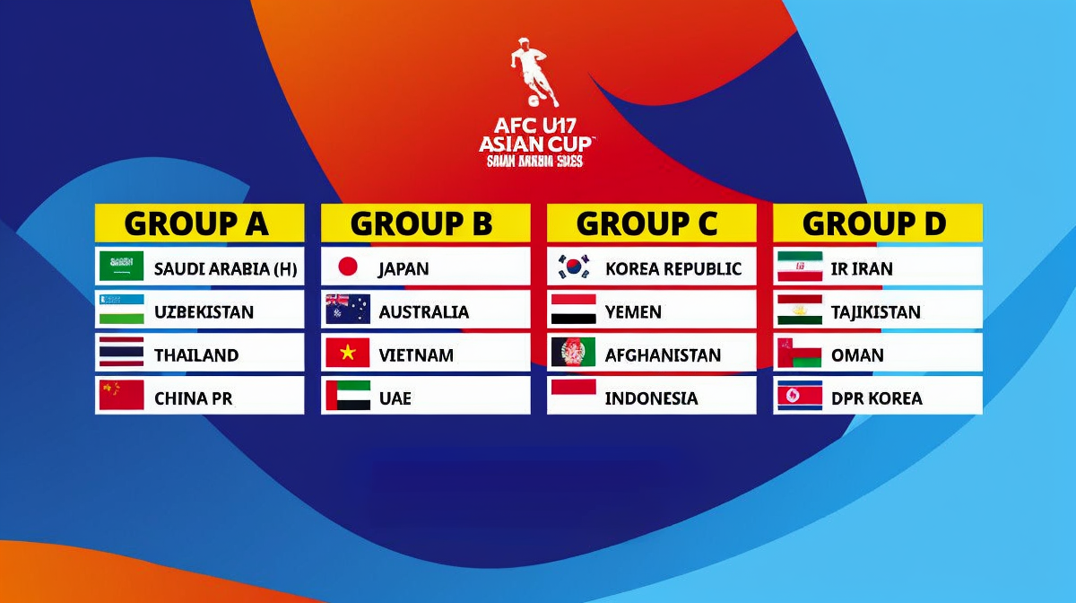 U.17 Việt Nam rơi vào bảng có Nhật Bản, Úc: Giấc mơ World Cup thêm gian truân- Ảnh 1. U.17 Việt Nam rơi vào bảng có Nhật Bản, Úc: Giấc mơ World Cup thêm gian truân- Ảnh 1.