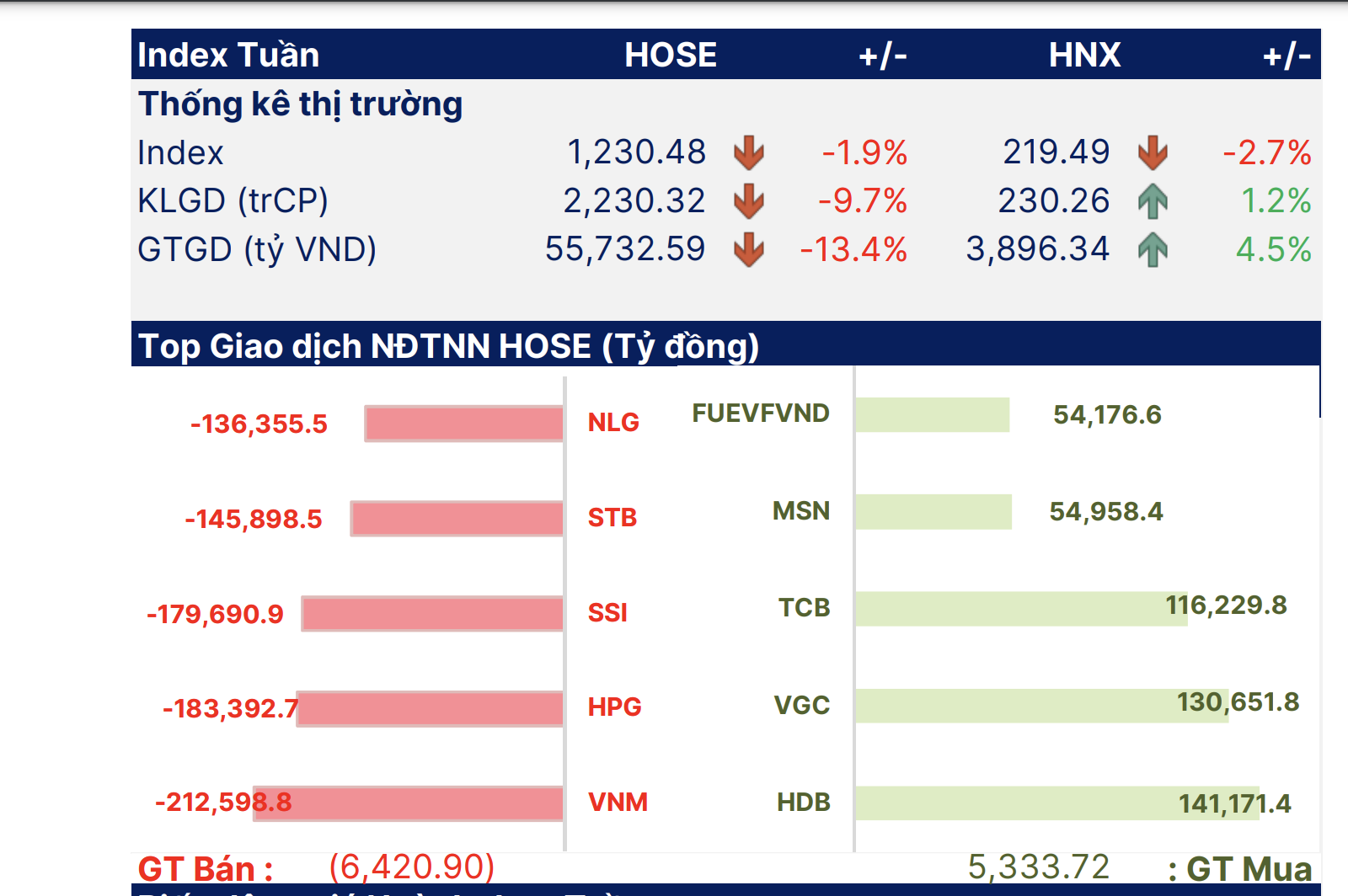 Chứng khoán tuần tới (từ 13 đến 17-1): Nghỉ Tết sớm hay mua gom cổ phiếu?- Ảnh 2. Chứng khoán tuần tới (từ 13 đến 17-1): Nghỉ Tết sớm hay mua gom cổ phiếu?- Ảnh 2.