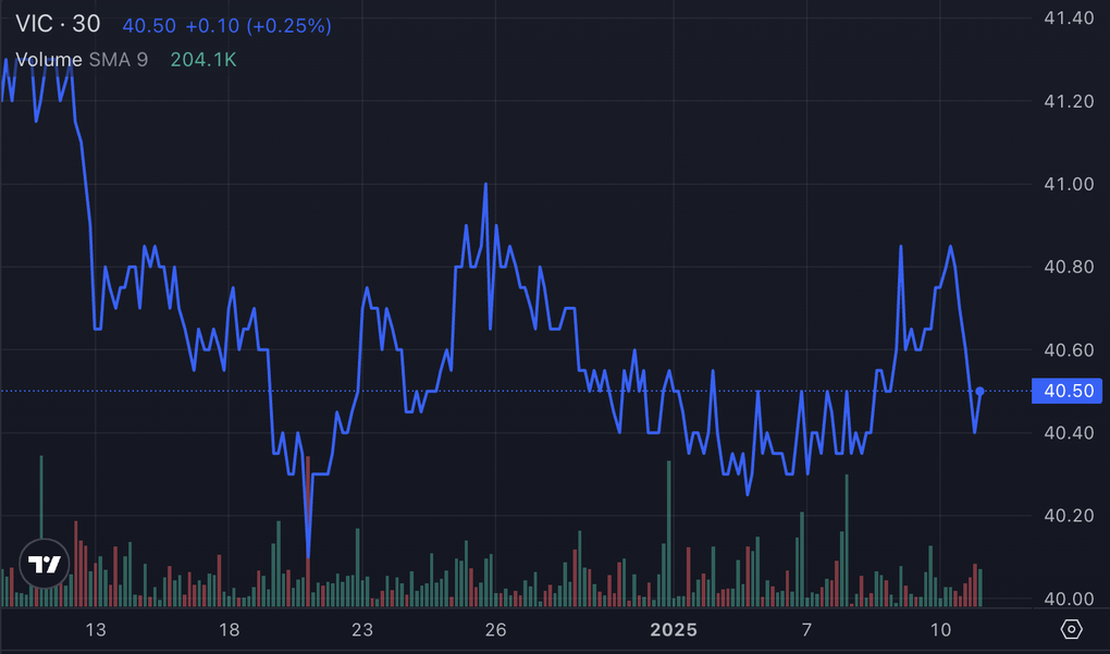 SK Investment sắp bán gần 51 triệu cổ phiếu Vingroup - 1 SK Investment sắp bán gần 51 triệu cổ phiếu Vingroup - 1