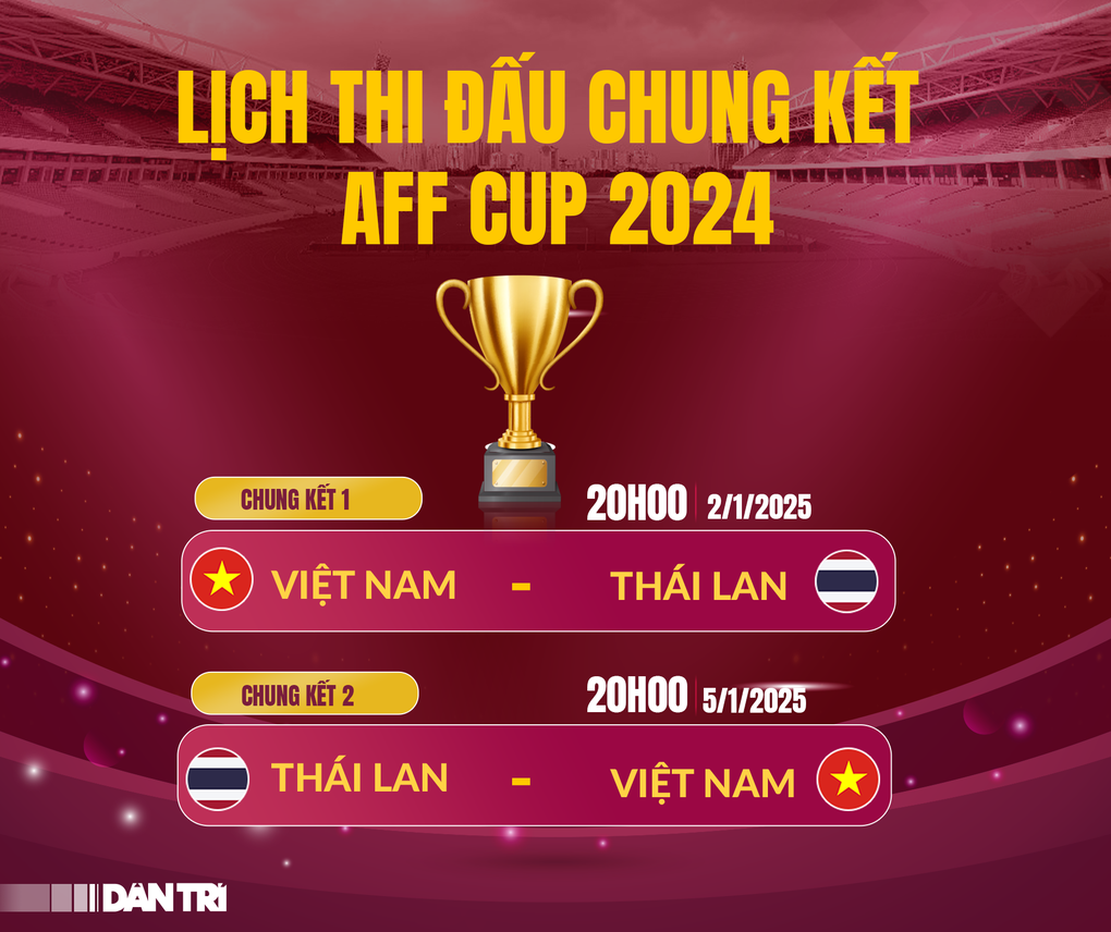 Báo Indonesia nêu yếu tố giúp tuyển Việt Nam hạ Thái Lan, vô địch AFF Cup - 3 Báo Indonesia nêu yếu tố giúp tuyển Việt Nam hạ Thái Lan, vô địch AFF Cup - 3