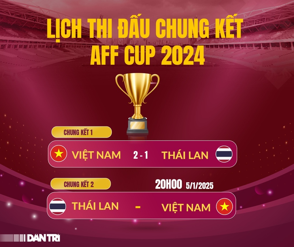 Tuyển Việt Nam đón tin bất ngờ từ FIFA sau chiến thắng Thái Lan - 3 Tuyển Việt Nam đón tin bất ngờ từ FIFA sau chiến thắng Thái Lan - 3